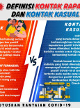 Definisi Kontak Rapat Dan Kontak Kasual